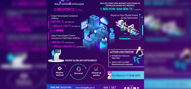 KOBİ Gelişim Destek Programı 2022 Yılı Proje Teklif Çağrıları